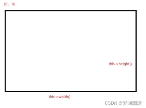 《QT从基础到进阶·二十一》QGraphicsView、QGraphicsScene和QGraphicsItem坐标关系和应用-阿里云开发者社区