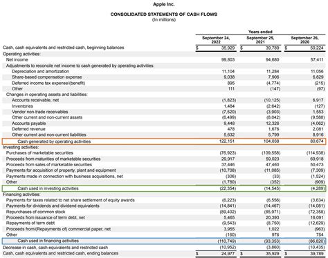 Cash Flow Statement Example | atelier-yuwa.ciao.jp