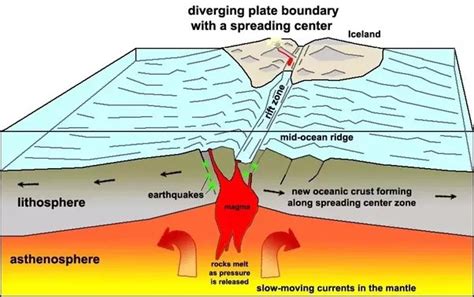 Oceanic Plates