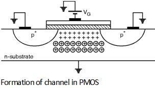 Threshold-Voltage Analog-CMOS-Design || Electronics Tutorial