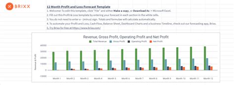 Free Profit and Loss (Income Statement) Forecast Template - Excel & Google Sheets