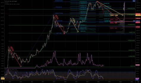 BTC EUR – Bitcoin Euro Price Chart — TradingView