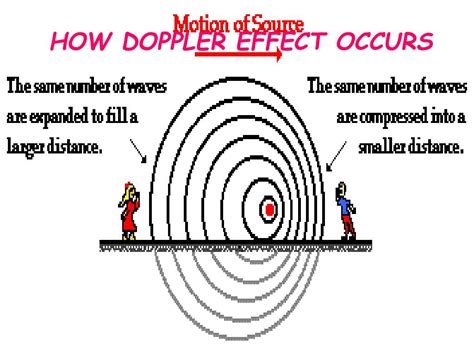 PPT - Doppler's Effect PowerPoint Presentation, free download - ID:6748396