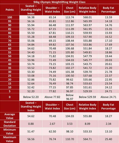 Weightlifting Calculator: How Do You Rank in Weightlifting? | Ma Strength