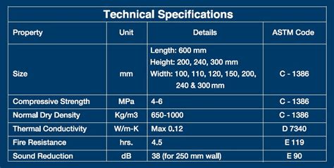 Autoclaved Aerated Concrete ( AAC Block ) Best solution for walls - NextBlock