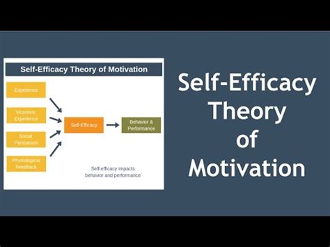 Self-efficacy (Bandura) and its importance - psychology - 2023