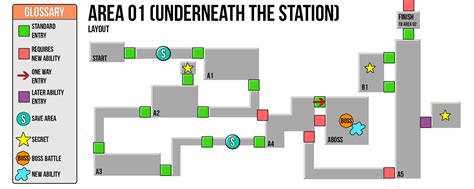 ArtStation - Metroidvania LD Concept Art - Inspired by Kynan Pearson's tutorial