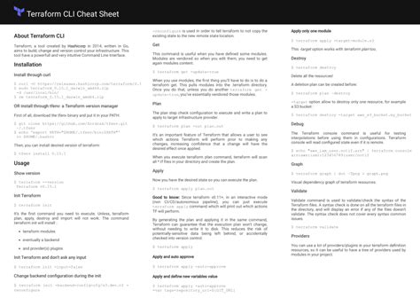 Terraform CLI Cheat Sheet - DEV Community