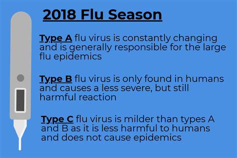 Flu Epidemic Stronger in 2018 Than Previous Years – Rampage