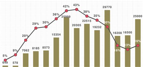 Trends of Private Investment in Infrastructure in India | Download ...