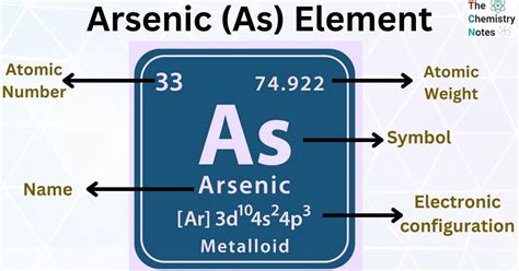 Arsenic (As) Element: Important Properties, Uses, Toxicity