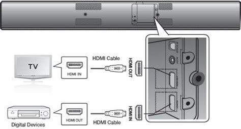 How To Connect Your HW-F750 Sound Bar To Your TV Using HDMI : | Samsung | Installation Tips ...