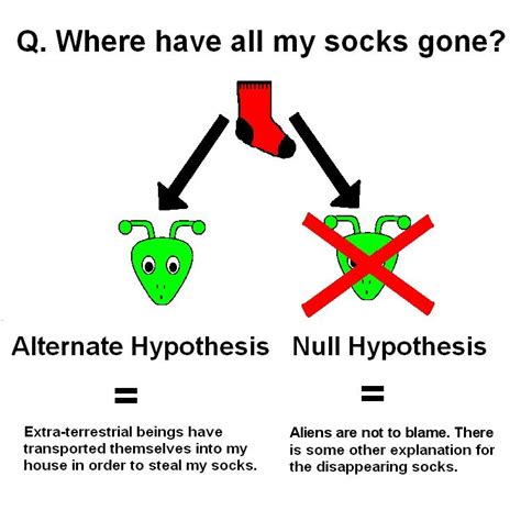 Six Sigma Green Belt Tutorial | Hypothesis Testing