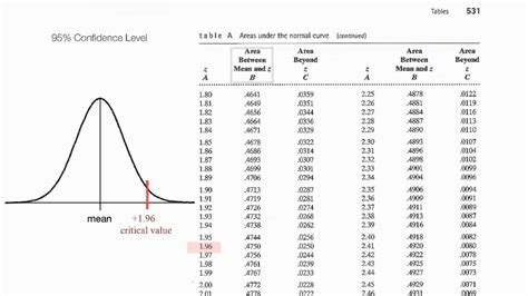 Normalized Table: Understand z scores, p values, critical values | P value, Understanding, Lean ...