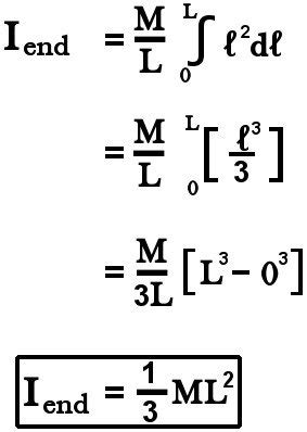 What Is Moment Of Inertia And How To Calculate It For A Rod? » ScienceABC