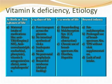 Vitamin k deficiency