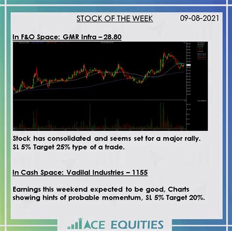 GMR Infrastructure Share Price Live, Live Stock Updates, Views, News, Charts, Analysis, Future ...