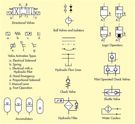 Hydraulic Schematic Symbol Flashcards