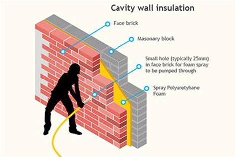 Cavity Wall Insulation Installation - Which?