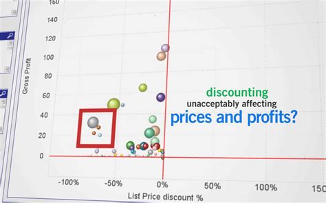 Pricing Analytics | Pricing Analytics Models and Tools | Pricing Solutions