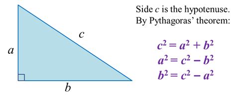 6.1 Pythagoras’ Theorem – user's Blog!