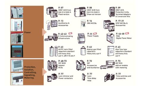 Home Wiring Material List - Caret X Digital