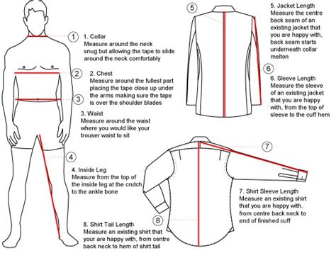 Sleeve Measurement