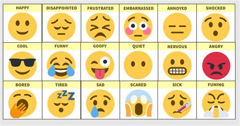 Emoji Printable Display / Feelings & Emotions Chart / Flashcards ...