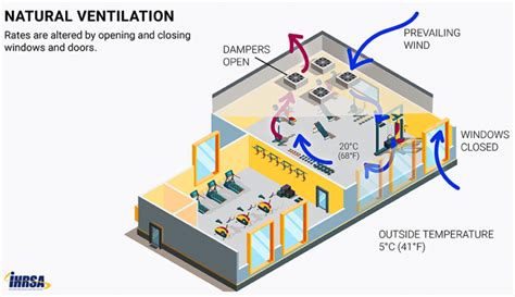 Understanding Ventilation, COVID-19 Spread, & Your Gym - FitBizWeekly