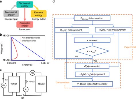 A universal standardized method for output capability assessment of nanogenerators | Nature ...