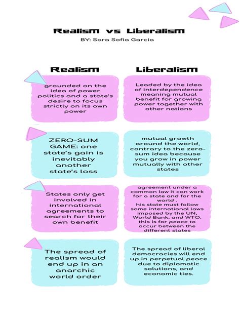 Comparativechart Realism Vs Liberalism | PDF | Liberalism | Democracy