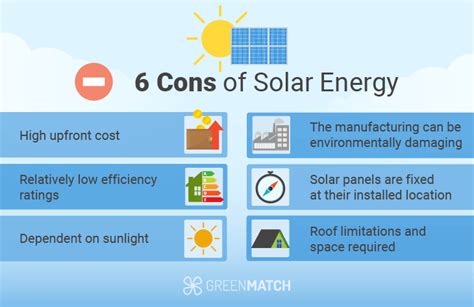 Solar Energy Disadvantages