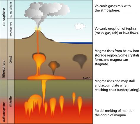 Metamorphic Rocks: Heat, Pressure and Metamorphism - Earth How