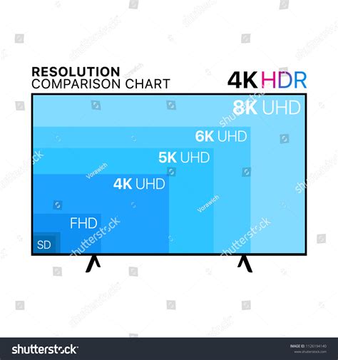 Resolution Comparison Chart Uhd Tv 4k Stock Vector (Royalty Free ...