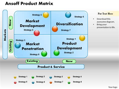 Complete Guide to Ansoff Matrix Model & Business Growth Strategies ...