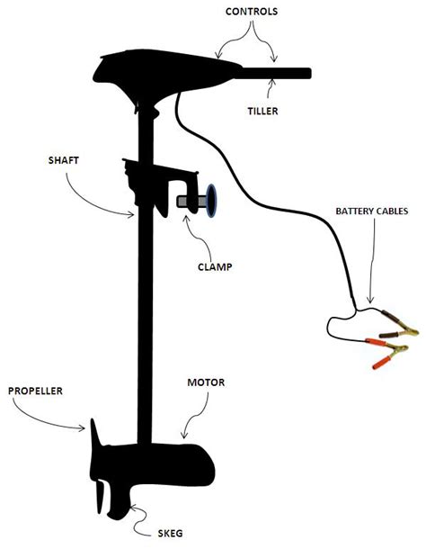 Trolling motor - Wikipedia