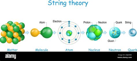 String Theory Dimensions List