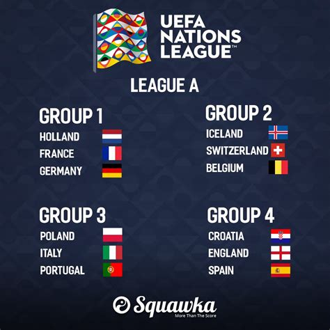 What is the Uefa Nations League? How it works, groups and fixtures ...