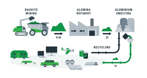 Facts & Figures - LocAl Low Carbon Aluminium