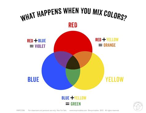 Here is simple and clear primary school handout about mixing colors. This can also be used in ...