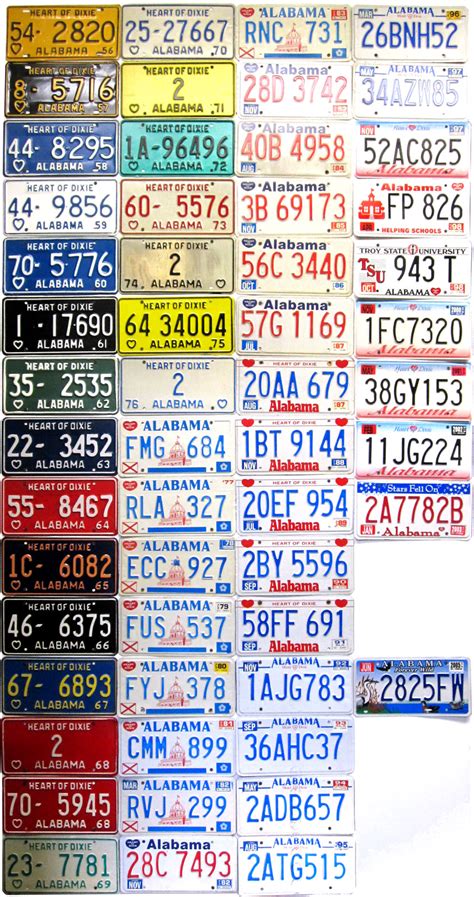 Alabama License Plate History