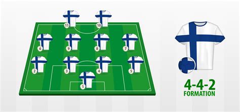 Finland National Football Team Formation on Football Field. 30557354 ...