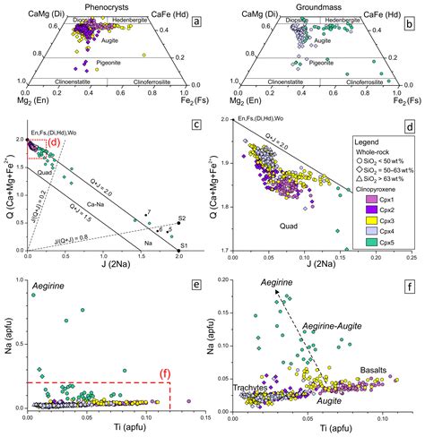 SE - Anatomy of the magmatic plumbing system of Los Humeros Caldera ...