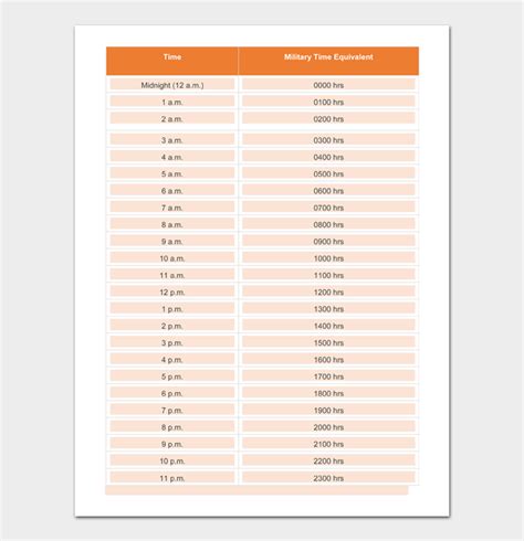 Free Military (24-Hour) Time Charts - (Word | PDF | Excel)