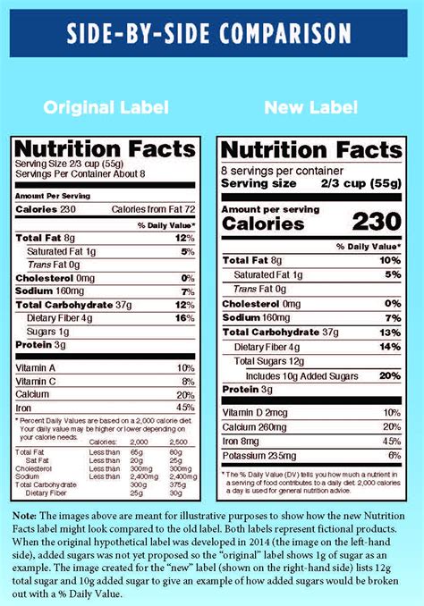 Ice Cream Nutrition Facts Comparison | Blog Dandk