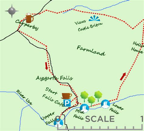 Aysgarth Falls | Where2Walk