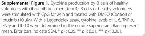 Abbreviations Anti-Scl-70: Anti-topoisomerase I antibody; BCR: B cell ...