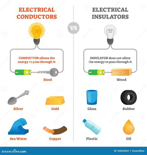 Conductors And Insulators Worksheet – E Street Light