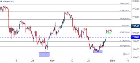 Dow Jones Live Chart / #1 Financial Advisor, Tax Preparer & Realtor in ...