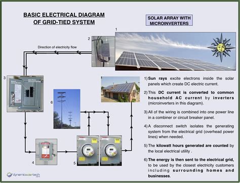 Energy Saving: Best solar panels angle